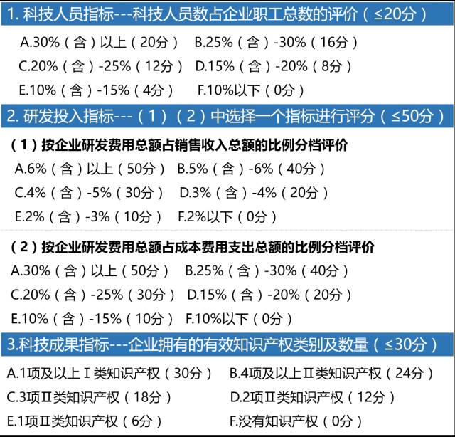 科技型中小企業(yè)，科技型中小企業(yè)評價辦法，科技型中小企業(yè)技術(shù)創(chuàng)新基金，科技型中小企業(yè)技術(shù)創(chuàng)新基金申報，科技型中小企業(yè)申報，智為銘略,高新技術(shù)產(chǎn)品，高新技術(shù)服務(wù)