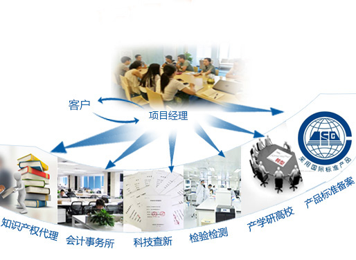 咨詢機(jī)構(gòu)，高新技術(shù)企業(yè)，高新企業(yè)，高企，高新技術(shù)企業(yè)認(rèn)定，高新企業(yè)認(rèn)定，高企認(rèn)定，智為銘略，科技項目，創(chuàng)新創(chuàng)業(yè)扶持政策