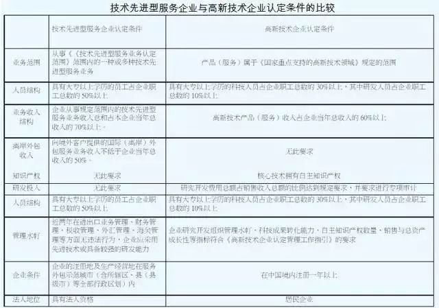 稅收優惠，智為銘略，科技項目，創新創業扶持政策，http://www.www.yzjcn.com.cn/