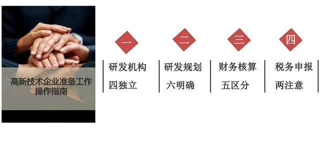 高新技術企業認定，蘇州高新技術企業認定，高新技術認定準備