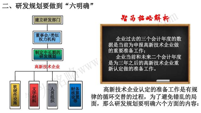 高新技術企業認定，蘇州高新技術企業認定，高新技術認定準備