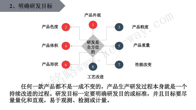 高新技術企業認定，蘇州高新技術企業認定，高新技術認定準備
