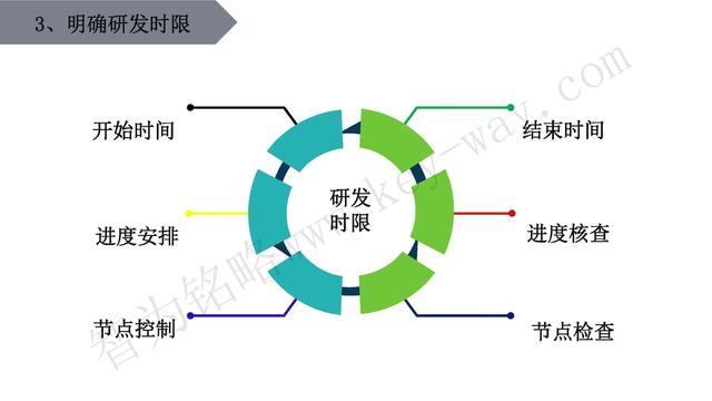 高新技術企業認定，蘇州高新技術企業認定，高新技術認定準備