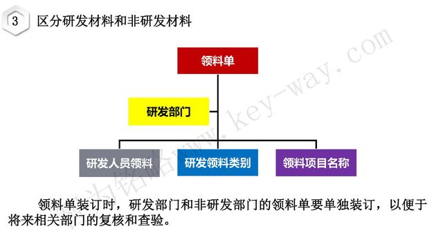 高新技術企業認定，蘇州高新技術企業認定，高新技術認定準備