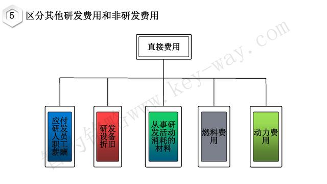 高新技術企業認定，蘇州高新技術企業認定，高新技術認定準備