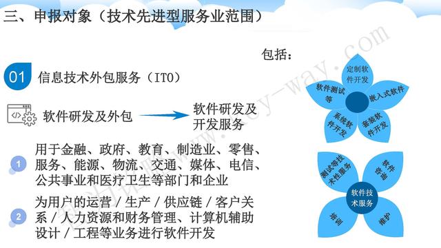 蘇州高新技術(shù)企業(yè)代理費(fèi)，蘇州高新企業(yè)代理費(fèi)，蘇州高企代理費(fèi)，蘇州高新技術(shù)企業(yè)認(rèn)定機(jī)構(gòu)，蘇州高新企業(yè)認(rèn)定機(jī)構(gòu)，蘇州高企認(rèn)定機(jī)構(gòu)，蘇州高新技術(shù)企業(yè)認(rèn)定條件，蘇州高新企業(yè)認(rèn)定條件，蘇州高企認(rèn)定條件，蘇州高新技術(shù)企業(yè)稅收優(yōu)惠，蘇州高新企業(yè)稅收優(yōu)惠，蘇州高企稅收優(yōu)惠，蘇州高新技術(shù)企業(yè)認(rèn)定好處，蘇州高新企業(yè)認(rèn)定好處，蘇州高企認(rèn)定好處，蘇州科技項(xiàng)目咨詢公司，科技項(xiàng)目，創(chuàng)新創(chuàng)業(yè)扶持政策，http://www.www.yzjcn.com.cn/，智為銘略，科技項(xiàng)目咨詢，科技項(xiàng)目咨詢公司，技術(shù)先進(jìn)型企業(yè)稅收優(yōu)惠，技術(shù)先進(jìn)型企業(yè)稅收優(yōu)惠政策，技術(shù)先進(jìn)型企業(yè)稅收優(yōu)惠政策解讀