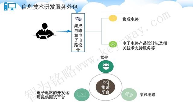 蘇州高新技術(shù)企業(yè)代理費(fèi)，蘇州高新企業(yè)代理費(fèi)，蘇州高企代理費(fèi)，蘇州高新技術(shù)企業(yè)認(rèn)定機(jī)構(gòu)，蘇州高新企業(yè)認(rèn)定機(jī)構(gòu)，蘇州高企認(rèn)定機(jī)構(gòu)，蘇州高新技術(shù)企業(yè)認(rèn)定條件，蘇州高新企業(yè)認(rèn)定條件，蘇州高企認(rèn)定條件，蘇州高新技術(shù)企業(yè)稅收優(yōu)惠，蘇州高新企業(yè)稅收優(yōu)惠，蘇州高企稅收優(yōu)惠，蘇州高新技術(shù)企業(yè)認(rèn)定好處，蘇州高新企業(yè)認(rèn)定好處，蘇州高企認(rèn)定好處，蘇州科技項(xiàng)目咨詢公司，科技項(xiàng)目，創(chuàng)新創(chuàng)業(yè)扶持政策，http://www.www.yzjcn.com.cn/，智為銘略，科技項(xiàng)目咨詢，科技項(xiàng)目咨詢公司，技術(shù)先進(jìn)型企業(yè)稅收優(yōu)惠，技術(shù)先進(jìn)型企業(yè)稅收優(yōu)惠政策，技術(shù)先進(jìn)型企業(yè)稅收優(yōu)惠政策解讀
