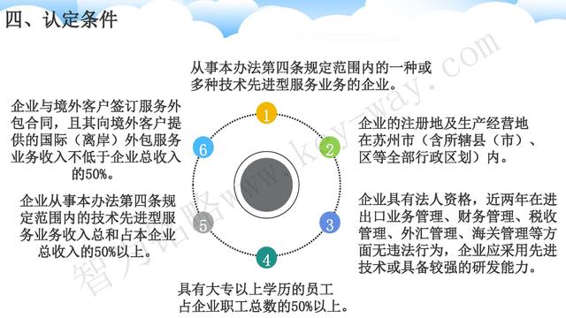蘇州高新技術(shù)企業(yè)代理費(fèi)，蘇州高新企業(yè)代理費(fèi)，蘇州高企代理費(fèi)，蘇州高新技術(shù)企業(yè)認(rèn)定機(jī)構(gòu)，蘇州高新企業(yè)認(rèn)定機(jī)構(gòu)，蘇州高企認(rèn)定機(jī)構(gòu)，蘇州高新技術(shù)企業(yè)認(rèn)定條件，蘇州高新企業(yè)認(rèn)定條件，蘇州高企認(rèn)定條件，蘇州高新技術(shù)企業(yè)稅收優(yōu)惠，蘇州高新企業(yè)稅收優(yōu)惠，蘇州高企稅收優(yōu)惠，蘇州高新技術(shù)企業(yè)認(rèn)定好處，蘇州高新企業(yè)認(rèn)定好處，蘇州高企認(rèn)定好處，蘇州科技項(xiàng)目咨詢公司，科技項(xiàng)目，創(chuàng)新創(chuàng)業(yè)扶持政策，http://www.www.yzjcn.com.cn/，智為銘略，科技項(xiàng)目咨詢，科技項(xiàng)目咨詢公司，技術(shù)先進(jìn)型企業(yè)稅收優(yōu)惠，技術(shù)先進(jìn)型企業(yè)稅收優(yōu)惠政策，技術(shù)先進(jìn)型企業(yè)稅收優(yōu)惠政策解讀