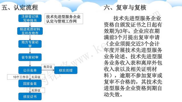 蘇州高新技術(shù)企業(yè)代理費(fèi)，蘇州高新企業(yè)代理費(fèi)，蘇州高企代理費(fèi)，蘇州高新技術(shù)企業(yè)認(rèn)定機(jī)構(gòu)，蘇州高新企業(yè)認(rèn)定機(jī)構(gòu)，蘇州高企認(rèn)定機(jī)構(gòu)，蘇州高新技術(shù)企業(yè)認(rèn)定條件，蘇州高新企業(yè)認(rèn)定條件，蘇州高企認(rèn)定條件，蘇州高新技術(shù)企業(yè)稅收優(yōu)惠，蘇州高新企業(yè)稅收優(yōu)惠，蘇州高企稅收優(yōu)惠，蘇州高新技術(shù)企業(yè)認(rèn)定好處，蘇州高新企業(yè)認(rèn)定好處，蘇州高企認(rèn)定好處，蘇州科技項(xiàng)目咨詢公司，科技項(xiàng)目，創(chuàng)新創(chuàng)業(yè)扶持政策，http://www.www.yzjcn.com.cn/，智為銘略，科技項(xiàng)目咨詢，科技項(xiàng)目咨詢公司，技術(shù)先進(jìn)型企業(yè)稅收優(yōu)惠，技術(shù)先進(jìn)型企業(yè)稅收優(yōu)惠政策，技術(shù)先進(jìn)型企業(yè)稅收優(yōu)惠政策解讀