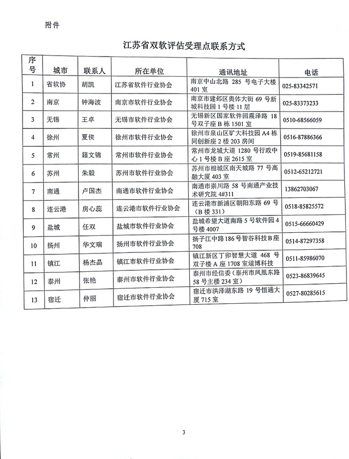 江蘇省雙軟評估，軟件企業，軟件產品
