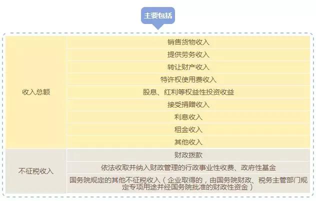蘇州高新技術企業，高新技術企業與“錢”相關的那些事兒，蘇州高新技術產品