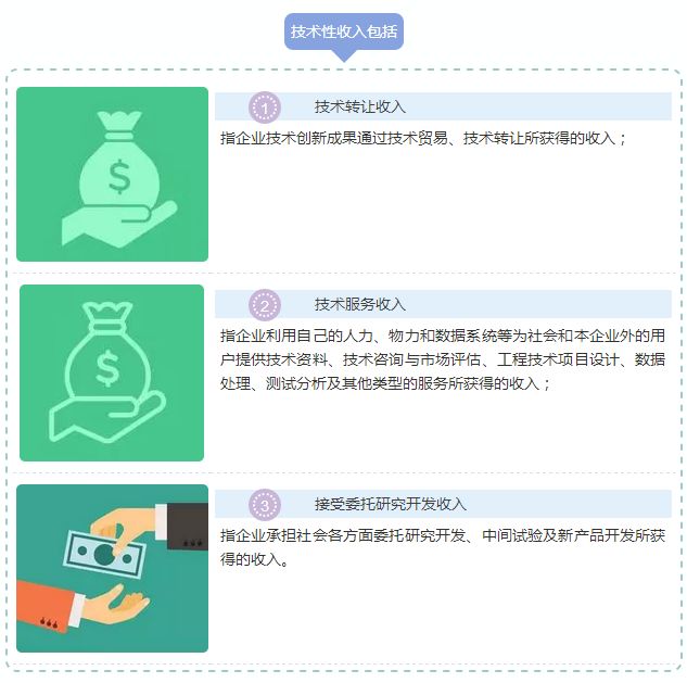 蘇州高新技術企業，高新技術企業與“錢”相關的那些事兒，蘇州高新技術產品