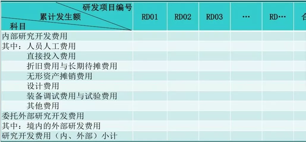 蘇州高新技術企業認證，高新企業認證財務規范