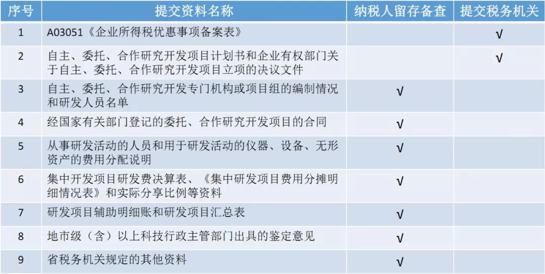 蘇州高新技術企業認證，高新企業認證財務規范