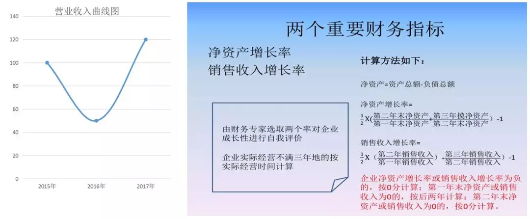 蘇州高新技術企業認證，高新企業認證財務規范