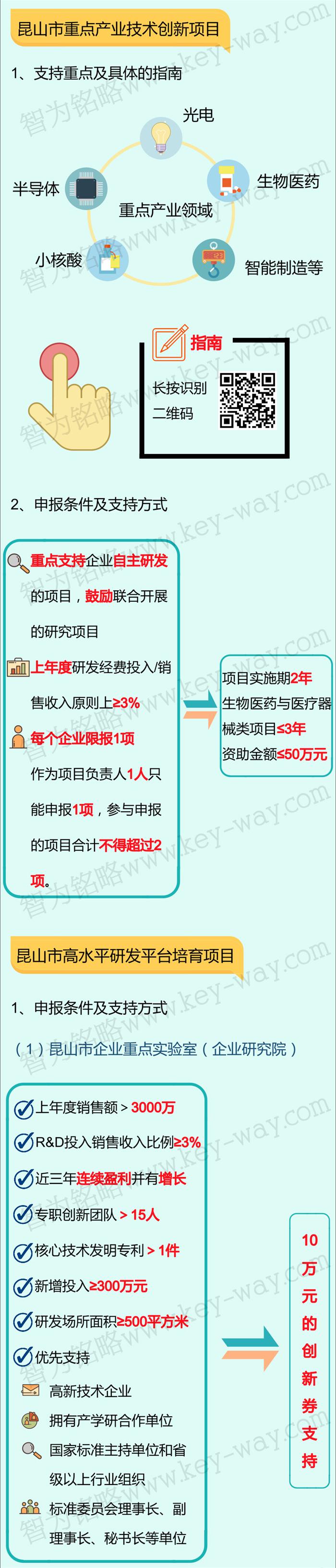 科技項目，昆山科技計劃項目，科技項目咨詢