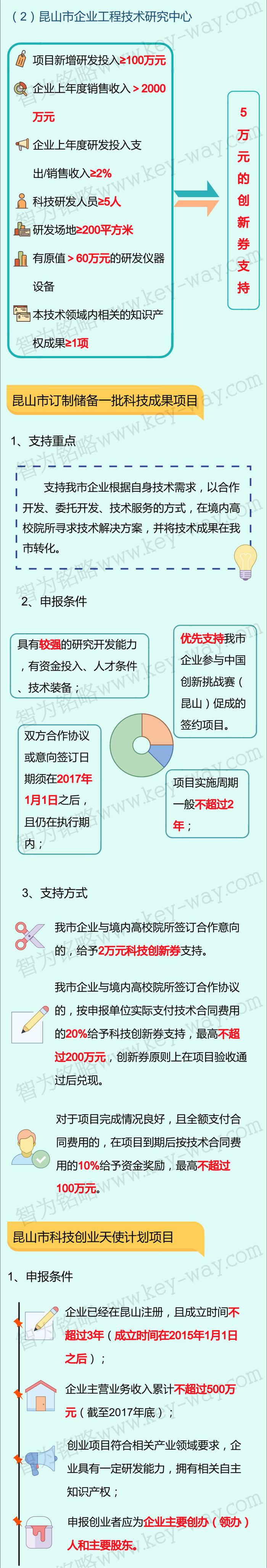 科技項目，昆山科技計劃項目，科技項目咨詢