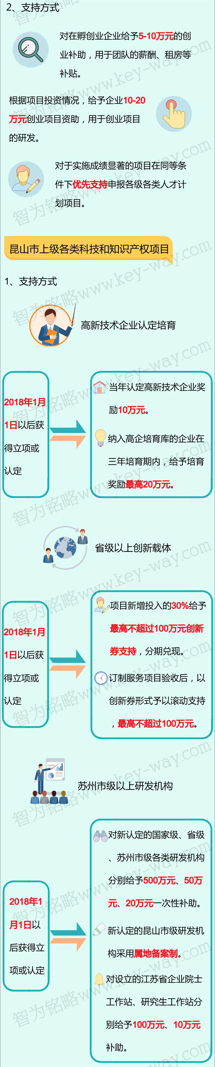 科技項目，昆山科技計劃項目，科技項目咨詢