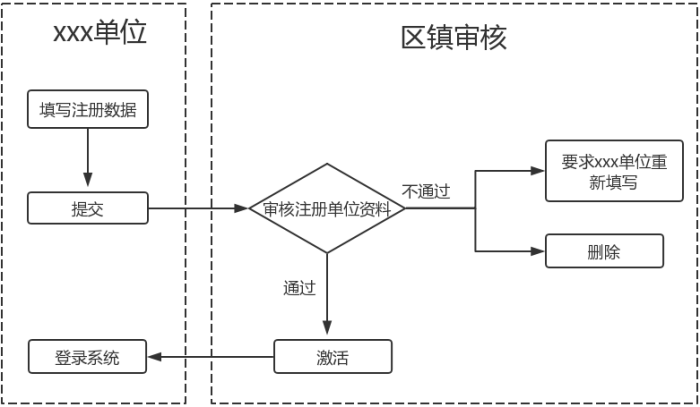 科技項目，昆山科技計劃項目，申報科技項目