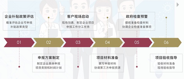 示范智能車(chē)間申報(bào)